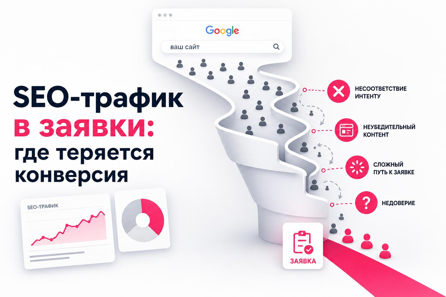 SEO-трафик в заявки: где теряется конверсия
