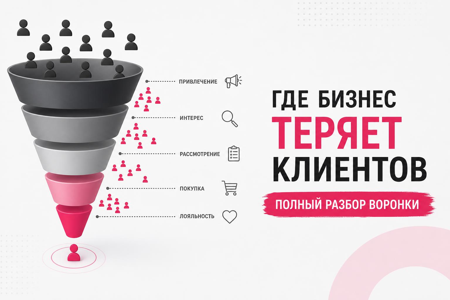 Где бизнес теряет клиентов: полный разбор воронки