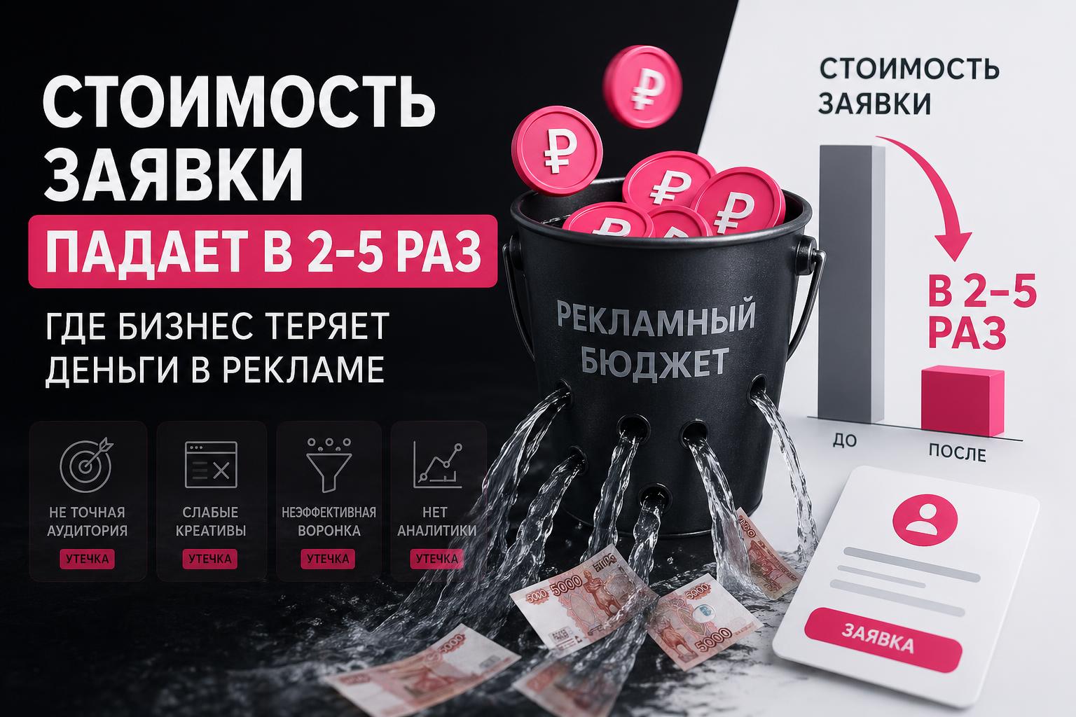 Стоимость заявки падает в 2–5 раз: где бизнес теряет деньги в рекламе